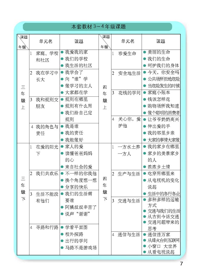 小学四年级品德与生活上册教师教学用书课题