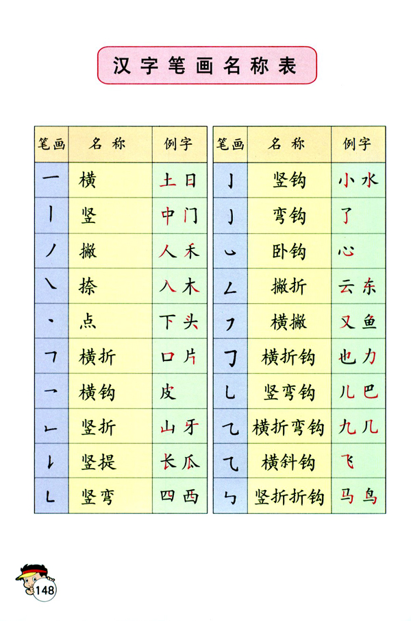 汉字笔画名称表(第148页)